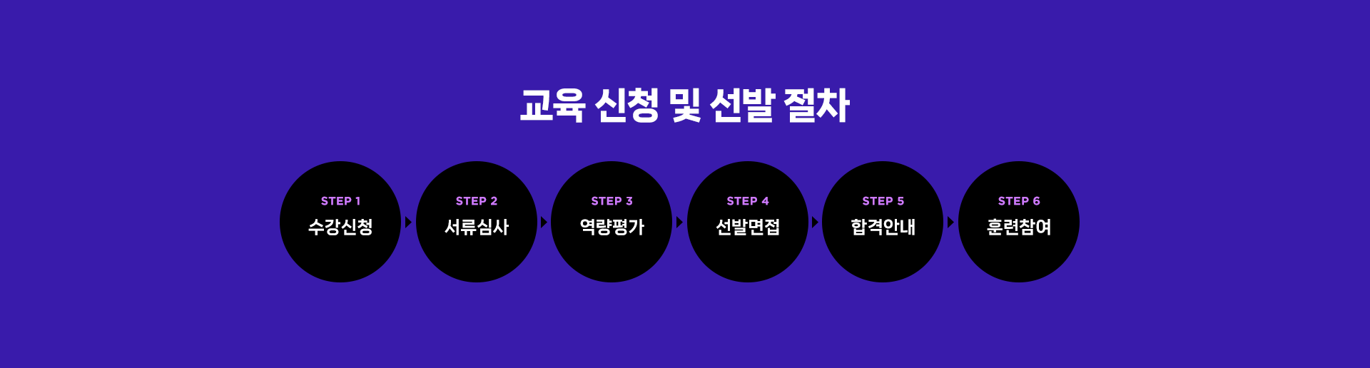 교육 신청 및 선발 절차